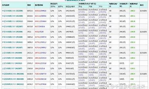 股指期货平今手续费(股指期货平今仓手续费是多少)_https://www.gfdzclz.com_科创板_第1张