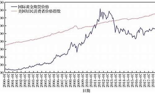 国际金价期货(国际金价期货行情走势)_https://www.gfdzclz.com_深交所_第1张