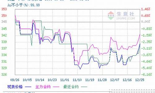 黄金期货价值(黄金期货黄金)_https://www.gfdzclz.com_深交所_第1张