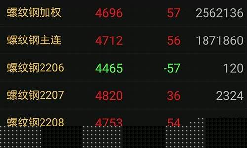 期货主力(期货主力合约换月规律)_https://www.gfdzclz.com_科创板_第1张