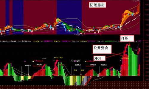 期货骗线(期货骗线的识别技巧)_https://www.gfdzclz.com_北交所_第1张