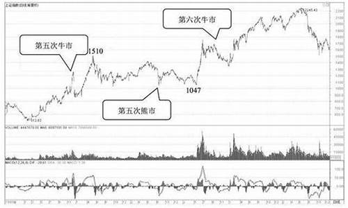 牛市和期货(牛市期货会涨吗)_https://www.gfdzclz.com_深交所_第1张