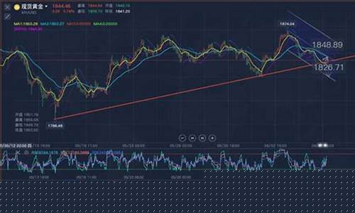 黄金期货行情软件(黄金期货软件下载)_https://www.gfdzclz.com_北交所_第1张