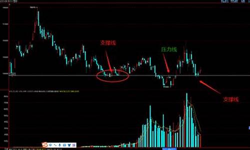 黄金原油期货技术分析(黄金原油期货直播间)_https://www.gfdzclz.com_北交所_第1张