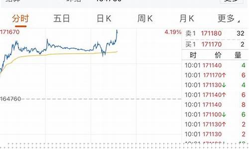 镍期货 合约(镍期货主力合约)_https://www.gfdzclz.com_上交所_第1张