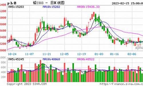 上海期货铅价实时行情(上海期货铅价实时行情最新)_https://www.gfdzclz.com_北交所_第1张