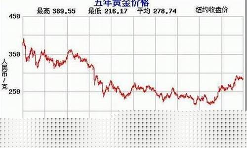 最新期货金价(最新期货金价走势图)_https://www.gfdzclz.com_北交所_第1张