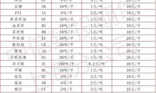期货品种不(期货品种不活跃的要谨慎吗)_https://www.gfdzclz.com_上交所_第1张