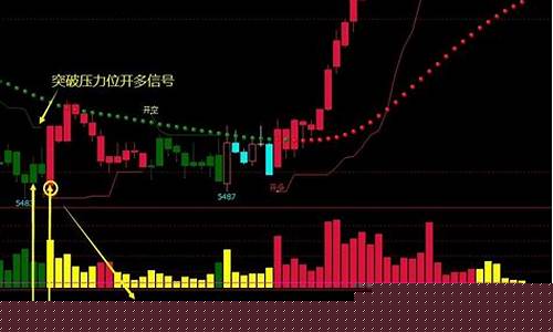 如何识别期货日内行情走势(期货怎么看行情)_https://www.gfdzclz.com_北交所_第1张