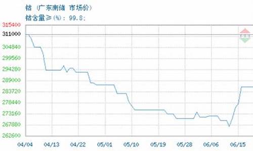 钴的期货交易(钴期货在哪个交易所)_https://www.gfdzclz.com_北交所_第1张