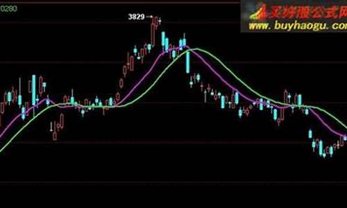 金边做期货(金边证券旗是什么意思)_https://www.gfdzclz.com_上交所_第1张