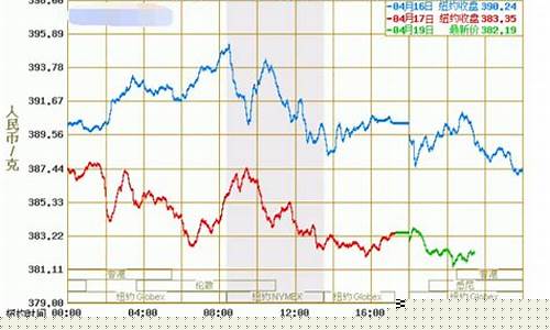 2月份期货行情报价查询(2月20日期货开盘吗)_https://www.gfdzclz.com_科创板_第1张