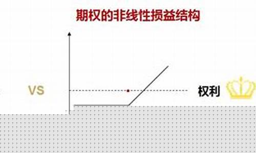 非线性期货(期货收益为非线性)_https://www.gfdzclz.com_北交所_第1张
