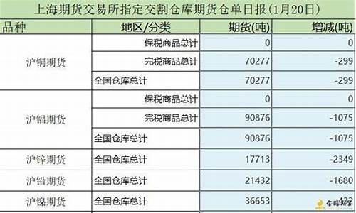 钢铁期货代码(钢铁的期货代码)_https://www.gfdzclz.com_北交所_第1张