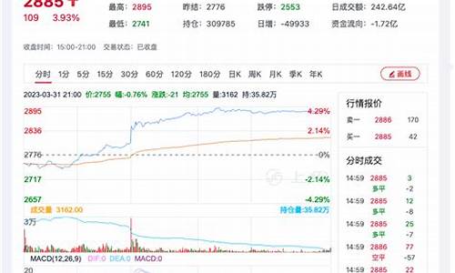 菜柏期货价格行情(菜柏期货价格行情查询)_https://www.gfdzclz.com_创业板_第1张