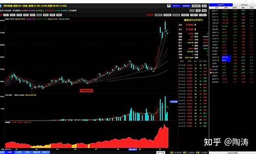黄金期货用什么软件(黄金期货投资app)_https://www.gfdzclz.com_深交所_第1张