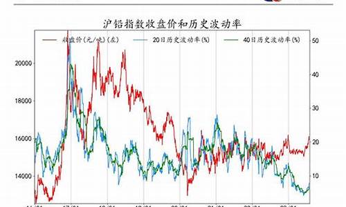 铂金期货指数(铂金期货k线)_https://www.gfdzclz.com_上交所_第1张