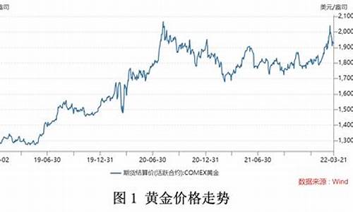 黄金期货的走势图(黄金期货的走势图分析)_https://www.gfdzclz.com_北交所_第1张
