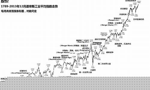 道琼斯30指数期货代码(道琼斯30指数期货实时行情新浪)_https://www.gfdzclz.com_创业板_第1张