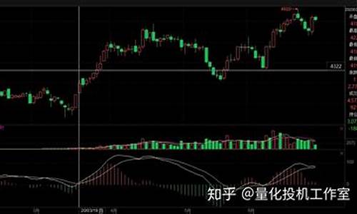 豆一期货频道(豆一期货讨论吧)_https://www.gfdzclz.com_上交所_第1张