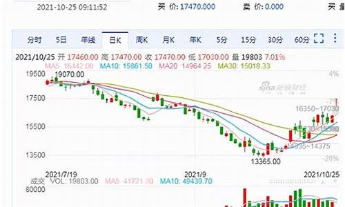 期货天(期货天然气代码)_https://www.gfdzclz.com_科创板_第1张