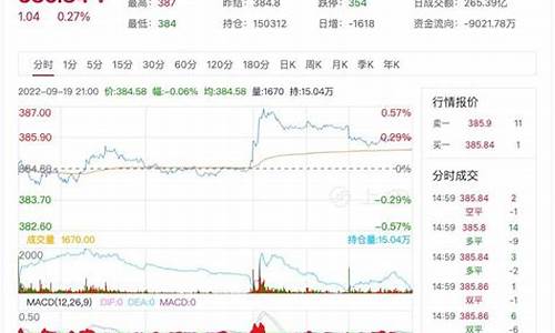 大瀚期货实时行情(大商期货)_https://www.gfdzclz.com_上交所_第1张