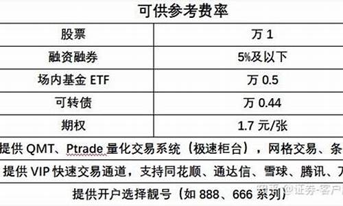 重庆期货佣金(期货佣金一般是多少)_https://www.gfdzclz.com_科创板_第1张