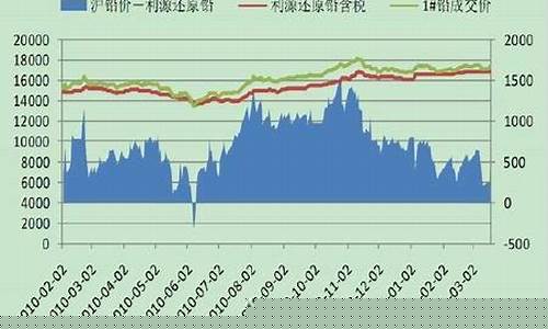 铅价期货王(铅期货行情)_https://www.gfdzclz.com_深交所_第1张