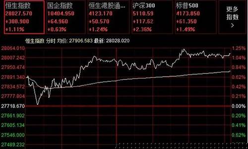 恒生指数期货怎么投资(恒生指数期货好做吗)_https://www.gfdzclz.com_创业板_第1张