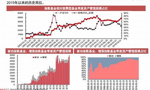 行业股票指数期货(简述股票指数期货的特点)_https://www.gfdzclz.com_创业板_第1张