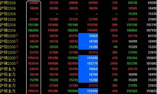 金属行情期货(金属期货行情价格)_https://www.gfdzclz.com_深交所_第1张