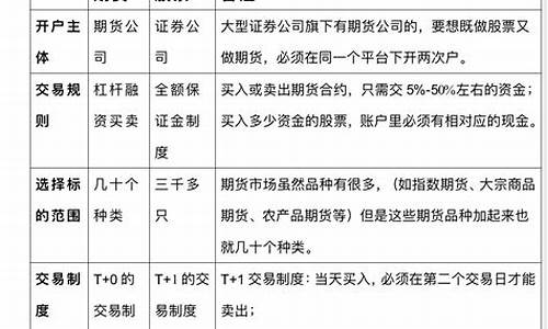 期货和预售(期货和预售的区别)_北交所_第1张_财经网 期货和预售(期货和预售的区别)_https://www.gfdzclz.com_北交所_第1张