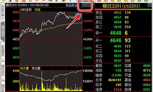 金期货查看(黄金期货怎么看)_https://www.gfdzclz.com_创业板_第1张