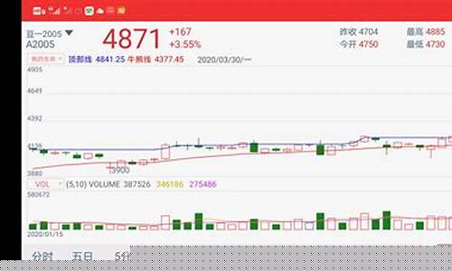 豆一期货最新消息(豆一期货最新行情)_https://www.gfdzclz.com_深交所_第1张