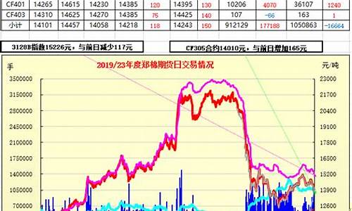 郑棉期货代码(郑棉期货代码是多少)_https://www.gfdzclz.com_上交所_第1张