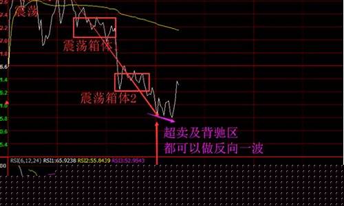 期货目(期货目标价格测算)_https://www.gfdzclz.com_深交所_第1张