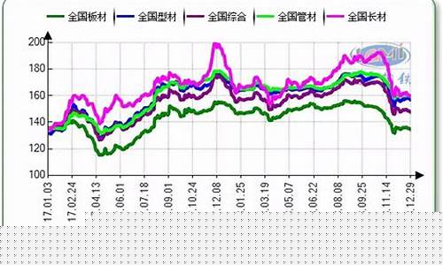 铁价期货行情走势(铁期货行情大盘)_https://www.gfdzclz.com_科创板_第1张