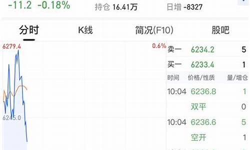 股指期货怎么看行情(怎样看股指期货行情走势)_https://www.gfdzclz.com_深交所_第1张