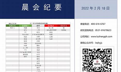 鲁证 期货(鲁证 期货王田波)_https://www.gfdzclz.com_科创板_第1张