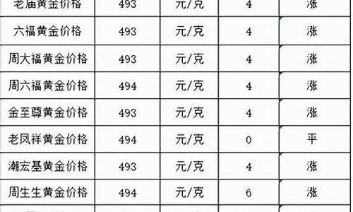 黄金期货最高价多少(黄金期货价钱)_https://www.gfdzclz.com_深交所_第1张