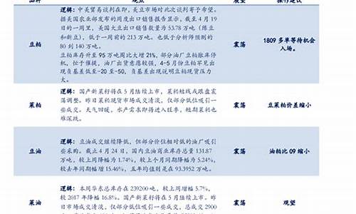 关注华安期货(关注华安期货的app)_https://www.gfdzclz.com_科创板_第1张