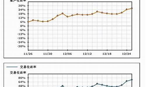 期货老王(期货老王说油)_https://www.gfdzclz.com_深交所_第1张