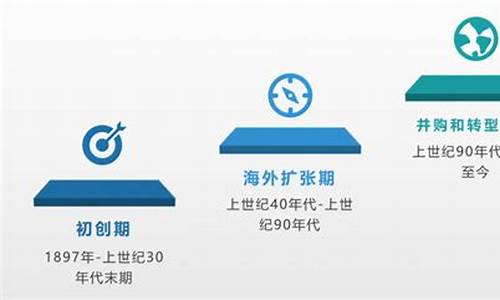 陶氏期货(陶氏化学的股票代码)_https://www.gfdzclz.com_上交所_第1张