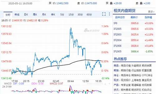 a50期货指数哪里可以看(a50指数期货是什么意思)_https://www.gfdzclz.com_北交所_第1张