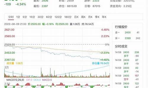 实时甲醇期货行情走势分析(甲醇期货实时行情走势图)_https://www.gfdzclz.com_北交所_第1张