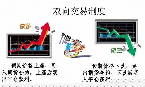 期货是如何交易的(一元手游0.1折)_https://www.gfdzclz.com_上交所_第1张