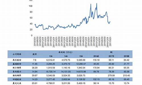豆一期货价格(豆一期货走势)_https://www.gfdzclz.com_北交所_第1张