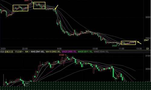 跟势交易期货(跟势交易初级)_https://www.gfdzclz.com_上交所_第1张