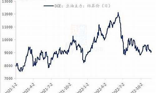 国际黄豆期货行情(国际黄豆期货行情走势)_https://www.gfdzclz.com_北交所_第1张