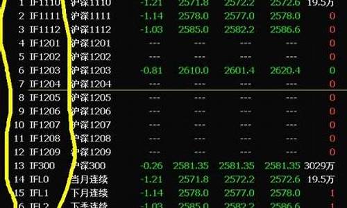 股指期货的代码(ih)_https://www.gfdzclz.com_上交所_第1张